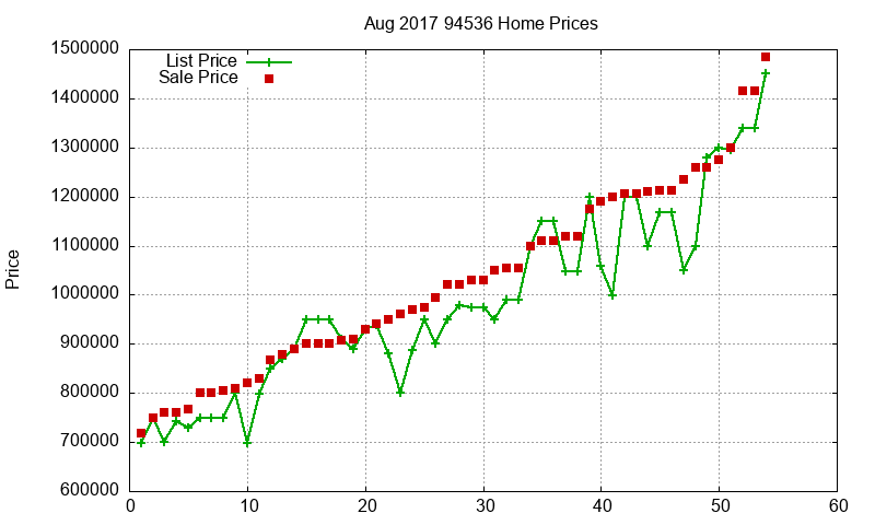 94536 Homes Just Sold 2017-08 94536 Homes Just Sold 2017-08