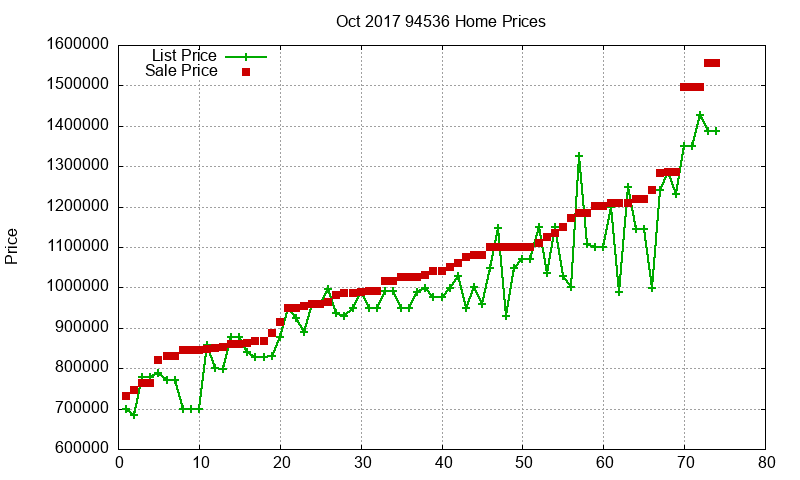94536 Homes Just Sold 2017-10 94536 Homes Just Sold 2017-10
