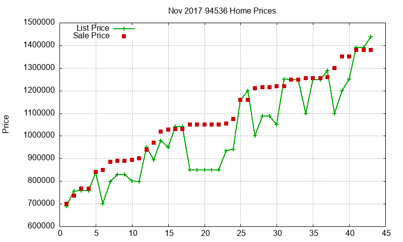 94536 Homes Just Sold 2017-11 94536 Homes Just Sold 2017-11