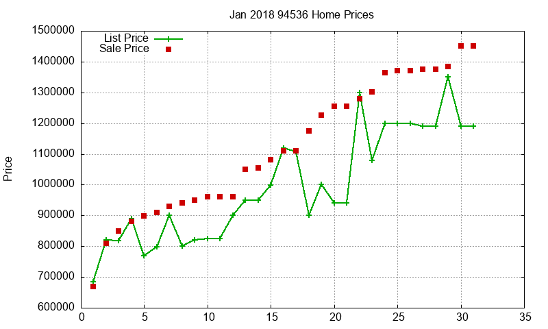 94536 Homes Just Sold 2018-01 94536 Homes Just Sold 2018-01