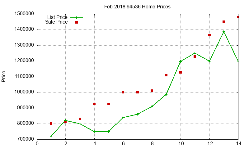 94536 Homes Just Sold 2018-02 94536 Homes Just Sold 2018-02