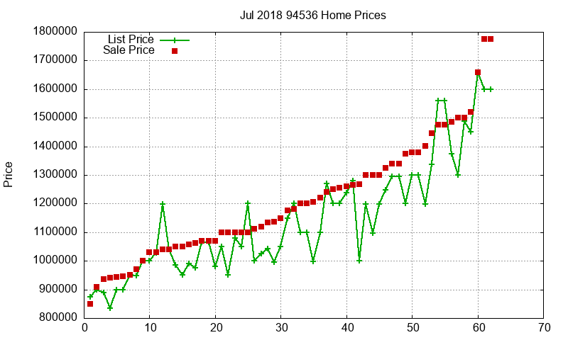 94536 Homes Just Sold 2018-07 94536 Homes Just Sold 2018-07