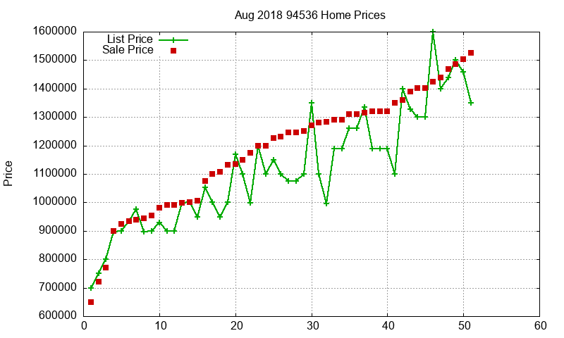 94536 Homes Just Sold 2018-08 94536 Homes Just Sold 2018-08
