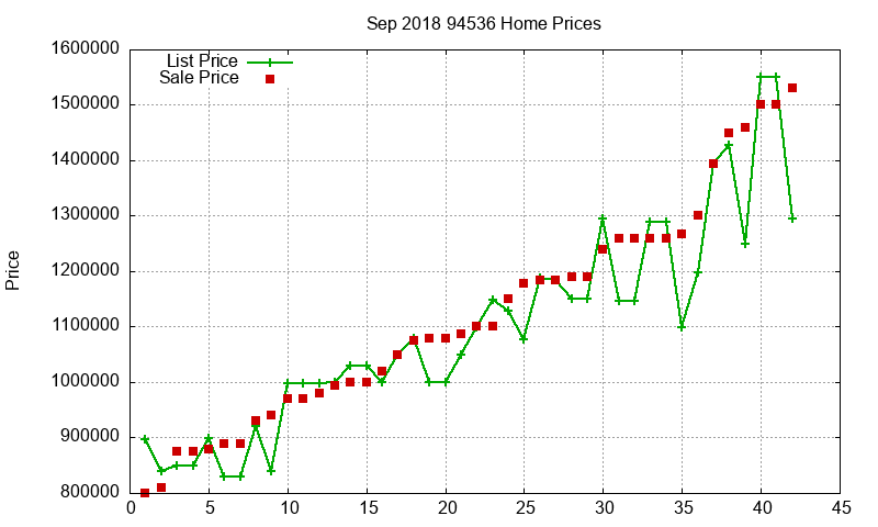 94536 Homes Just Sold 2018-09 94536 Homes Just Sold 2018-09
