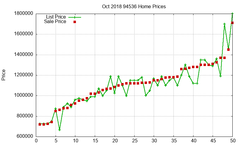 94536 Homes Just Sold 2018-10 94536 Homes Just Sold 2018-10