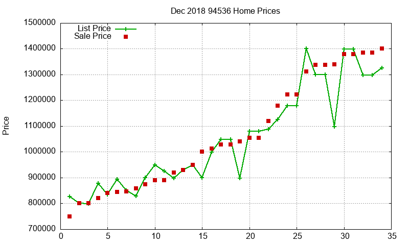 94536 Homes Just Sold 2018-12 94536 Homes Just Sold 2018-12