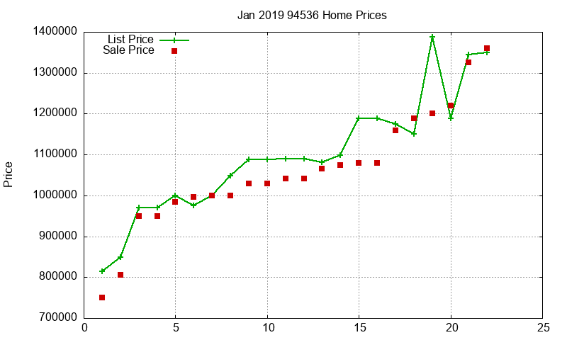 94536 Homes Just Sold 2019-01