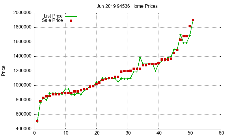 94536 Homes Just Sold 2019-06 94536 Homes Just Sold 2019-06