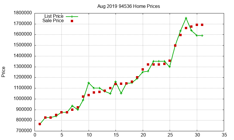 94536 Homes Just Sold 2019-08 94536 Homes Just Sold 2019-08