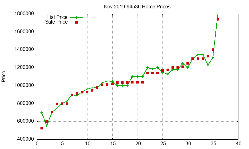 94536 Homes Just Sold 2019-11 94536 Homes Just Sold 2019-11