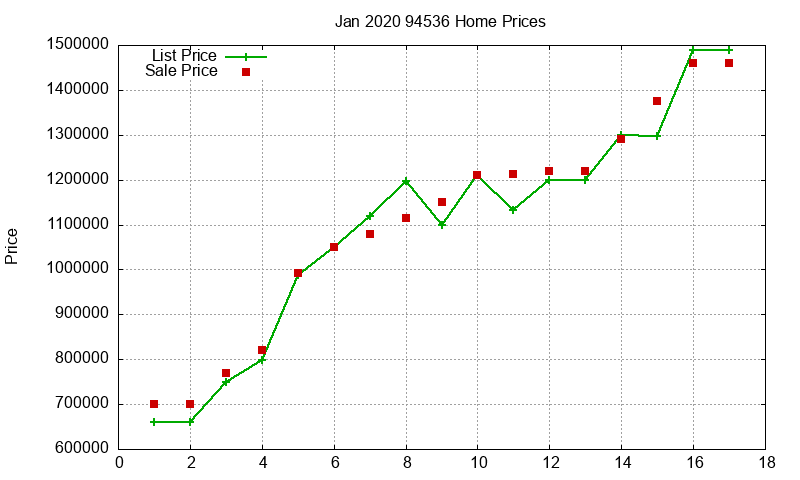 94536 Homes Just Sold 2020-01 94536 Homes Just Sold 2020-01