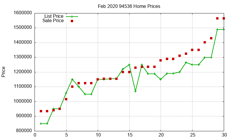 94536 Homes Just Sold 2020-02 94536 Homes Just Sold 2020-02