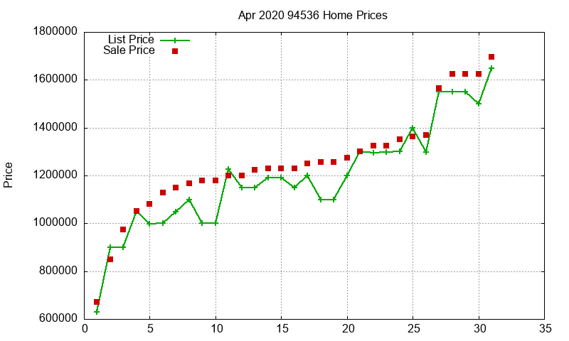 94536 Homes Just Sold 2020-04 94536 Homes Just Sold 2020-04