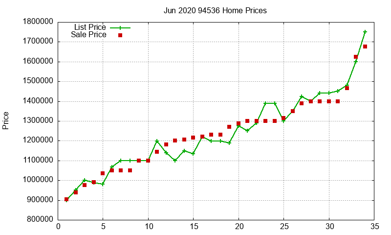 94536 Homes Just Sold 2020-06 94536 Homes Just Sold 2020-06