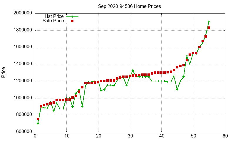 94536 Homes Just Sold 2020-09