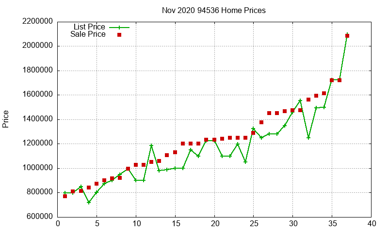 94536 Homes Just Sold 2020-11