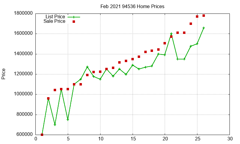94536 Homes Just Sold 2021-02 94536 Homes Just Sold 2021-02