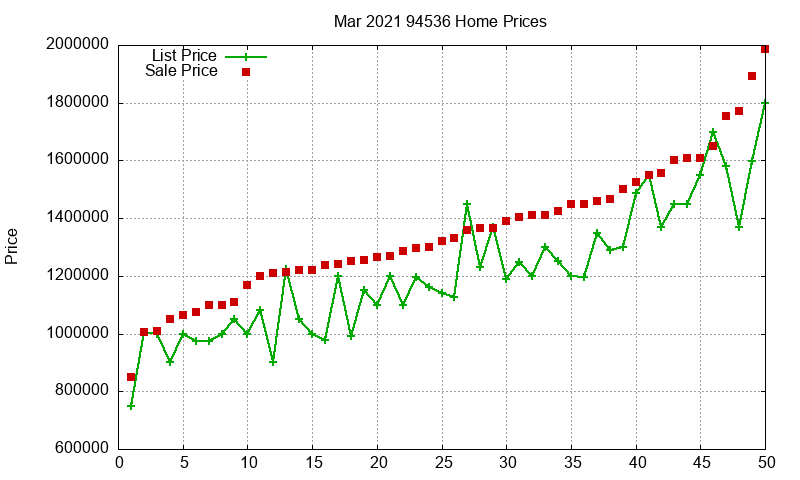 94536 Homes Just Sold 2021-03 94536 Homes Just Sold 2021-03