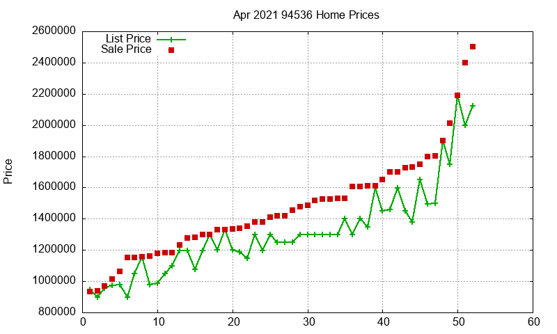 94536 Homes Just Sold 2021-04 94536 Homes Just Sold 2021-04