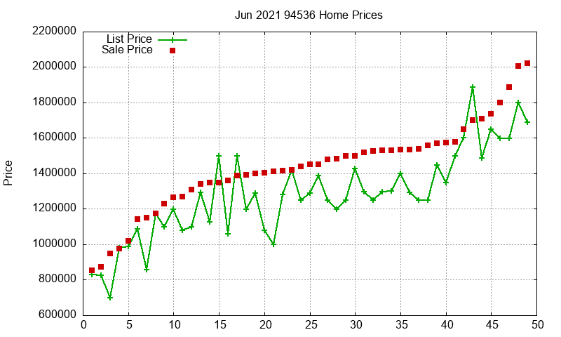 94536 Homes Just Sold 2021-06