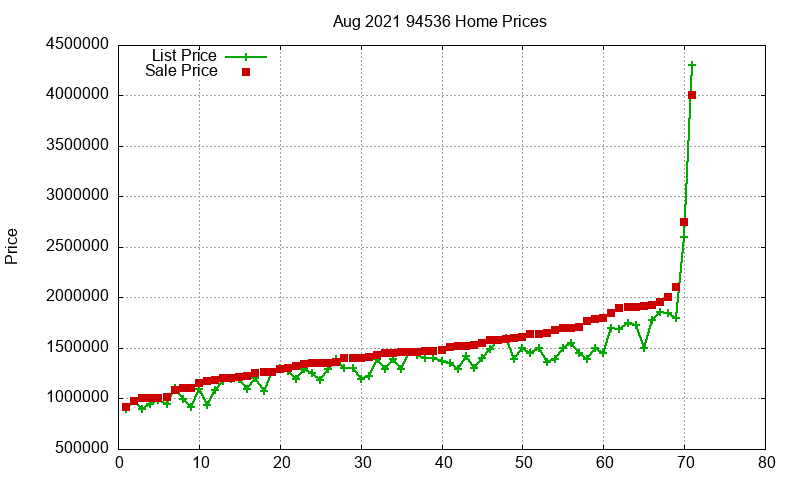 94536 Homes Just Sold 2021-08 94536 Homes Just Sold 2021-08