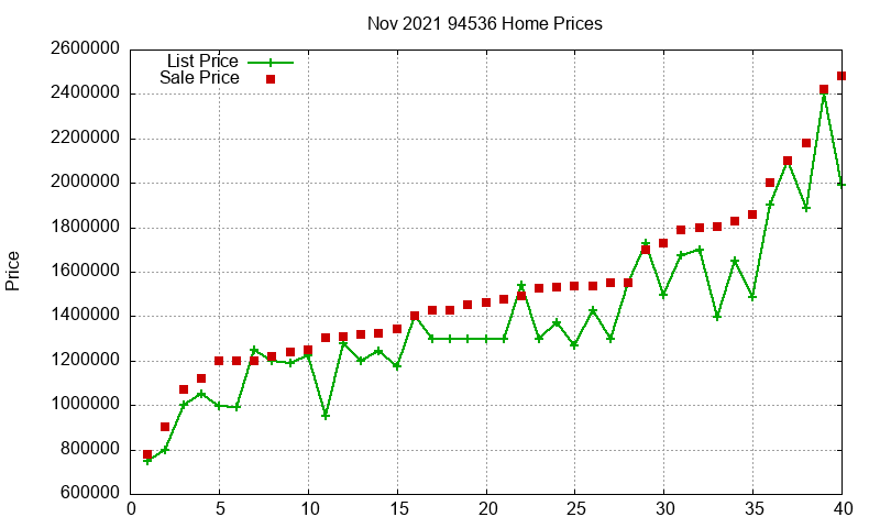 94536 Homes Just Sold 2021-11 94536 Homes Just Sold 2021-11