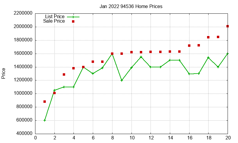 94536 Homes Just Sold 2022-01 94536 Homes Just Sold 2022-01