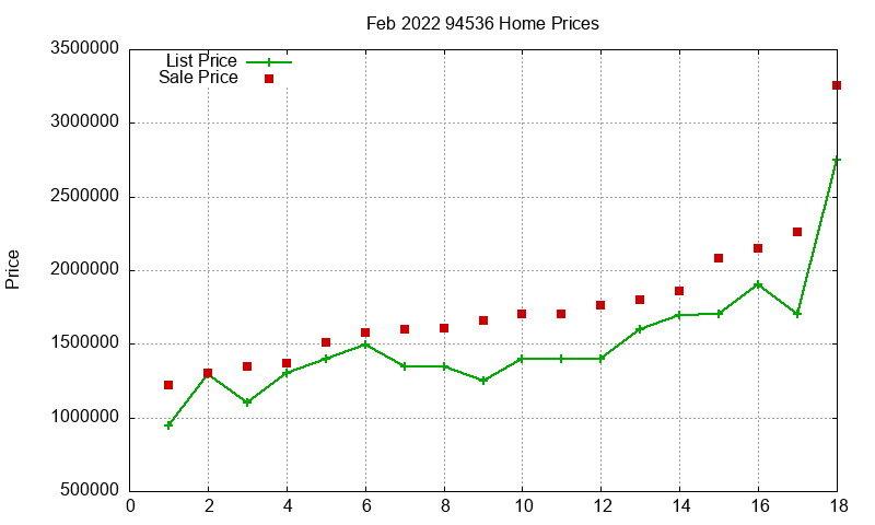 94536 Homes Just Sold 2022-02 94536 Homes Just Sold 2022-02