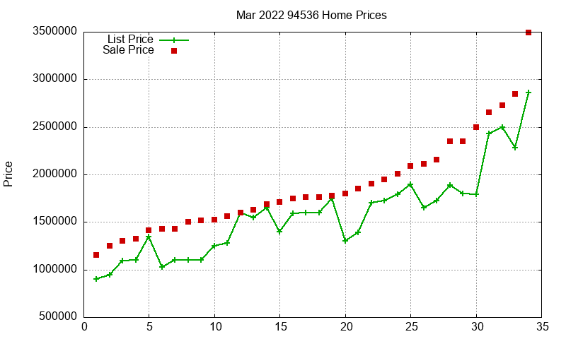 94536 Homes Just Sold 2022-03 94536 Homes Just Sold 2022-03