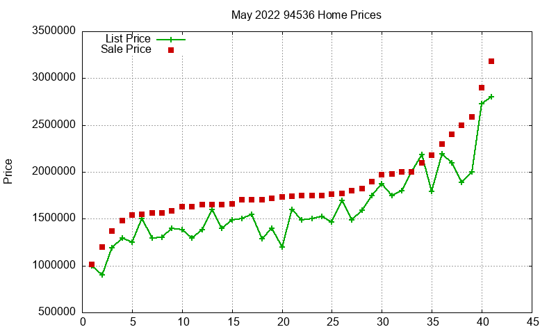 94536 Homes Just Sold 2022-05 94536 Homes Just Sold 2022-05