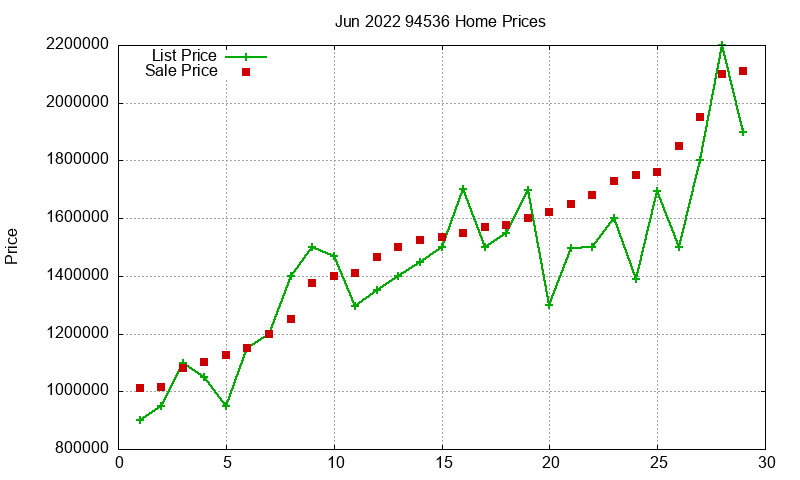 94536 Homes Just Sold 2022-06 94536 Homes Just Sold 2022-06