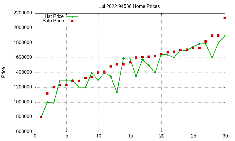94536 Homes Just Sold 2022-07 94536 Homes Just Sold 2022-07