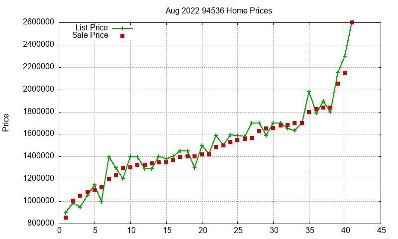 94536 Homes Just Sold 2022-08 94536 Homes Just Sold 2022-08