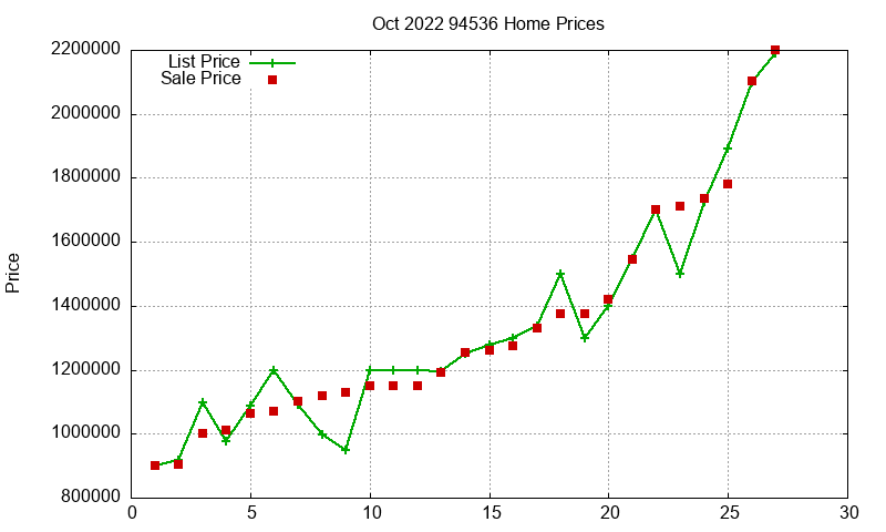 94536 Homes Just Sold 2022-10 94536 Homes Just Sold 2022-10