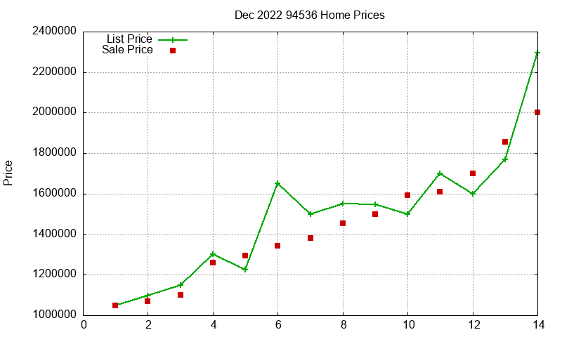 94536 Homes Just Sold 2022-12 94536 Homes Just Sold 2022-12