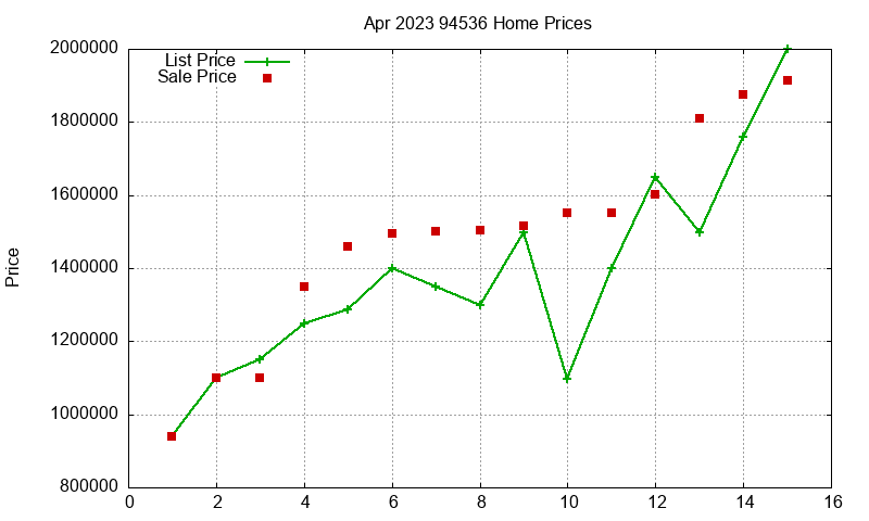 94536 Homes Just Sold 2023-04 94536 Homes Just Sold 2023-04