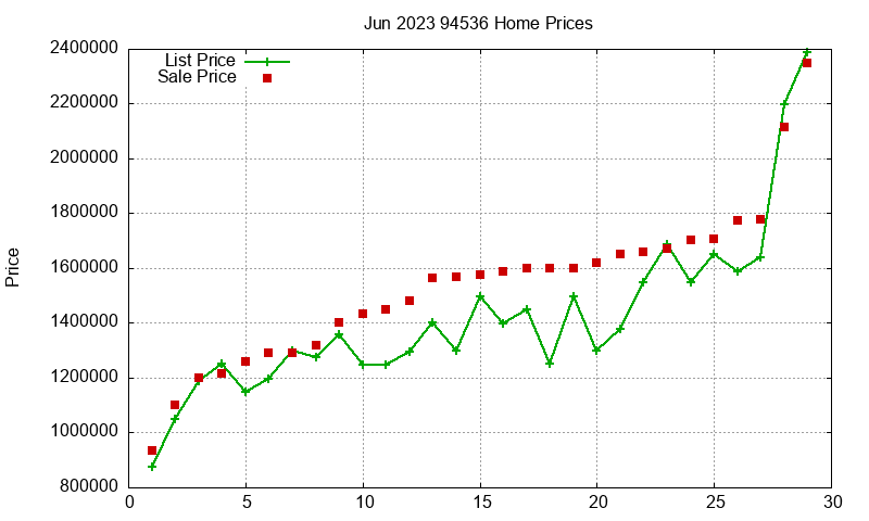 94536 Homes Just Sold 2023-06 94536 Homes Just Sold 2023-06