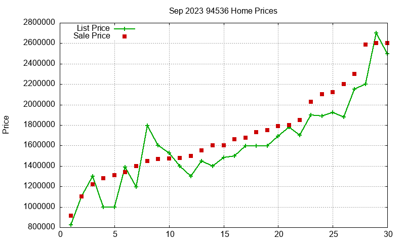94536 Homes Just Sold 2023-09 94536 Homes Just Sold 2023-09