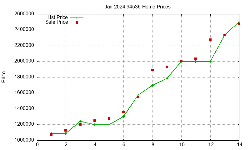 94536 Homes Just Sold 2024-01 94536 Homes Just Sold 2024-01
