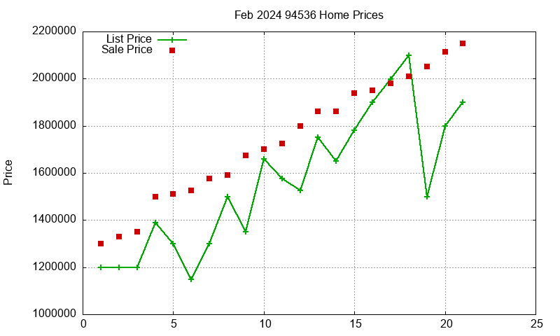 94536 Homes Just Sold 2024-02 94536 Homes Just Sold 2024-02