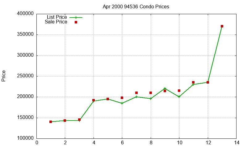 94536 Condos Just Sold 2000-04 94536 Condos Just Sold 2000-04