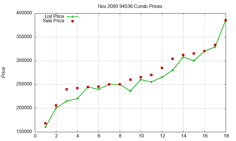 94536 Condos Just Sold 2000-11 94536 Condos Just Sold 2000-11