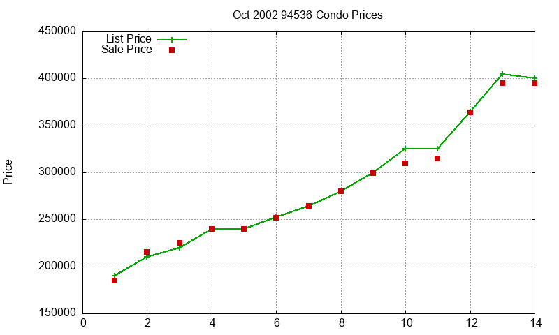 94536 Condos Just Sold 2002-10 94536 Condos Just Sold 2002-10