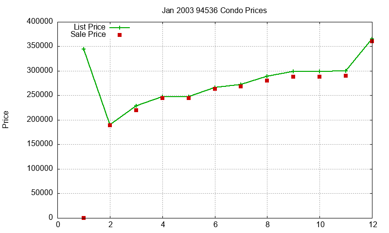 94536 Condos Just Sold 2003-01 94536 Condos Just Sold 2003-01