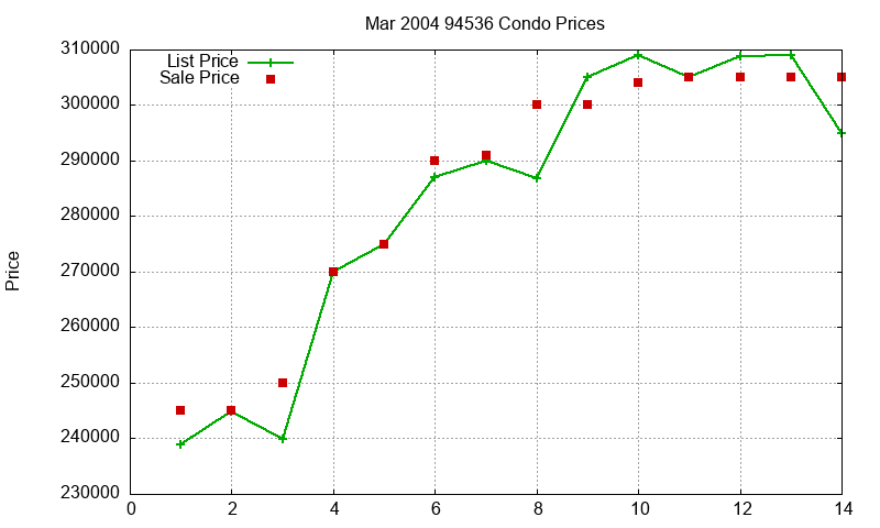 94536 Condos Just Sold 2004-03 94536 Condos Just Sold 2004-03