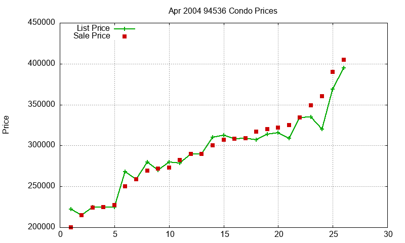 94536 Condos Just Sold 2004-04 94536 Condos Just Sold 2004-04