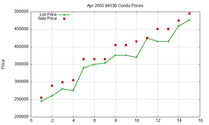 94536 Condos Just Sold 2005-04 94536 Condos Just Sold 2005-04