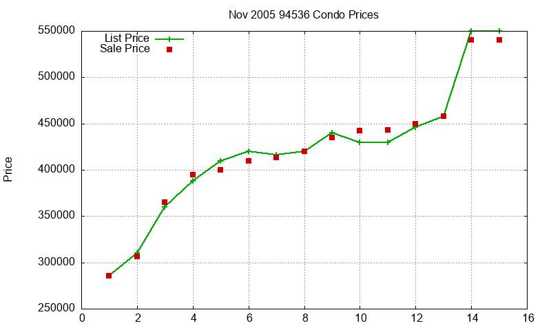94536 Condos Just Sold 2005-11 94536 Condos Just Sold 2005-11