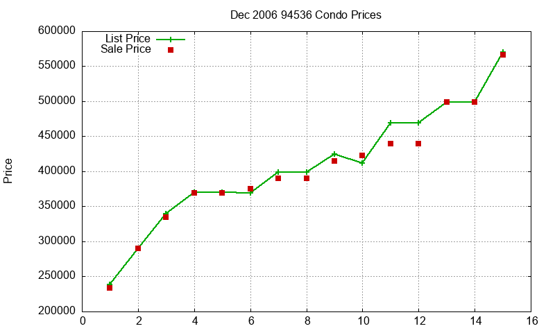 94536 Condos Just Sold 2006-12 94536 Condos Just Sold 2006-12