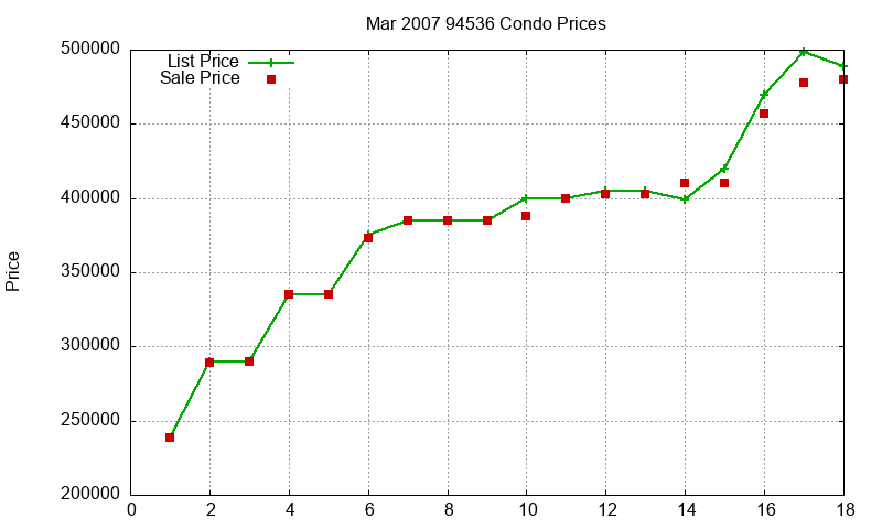 94536 Condos Just Sold 2007-03 94536 Condos Just Sold 2007-03